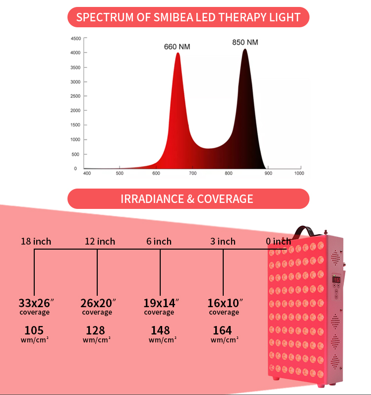 LIVYU LIFE Red Light Therapy Infrared Light Therapy device with 80 Dual LED chips on large panel for body Pain Relief, Skin Health, Regain Energy (80 LED Panel)