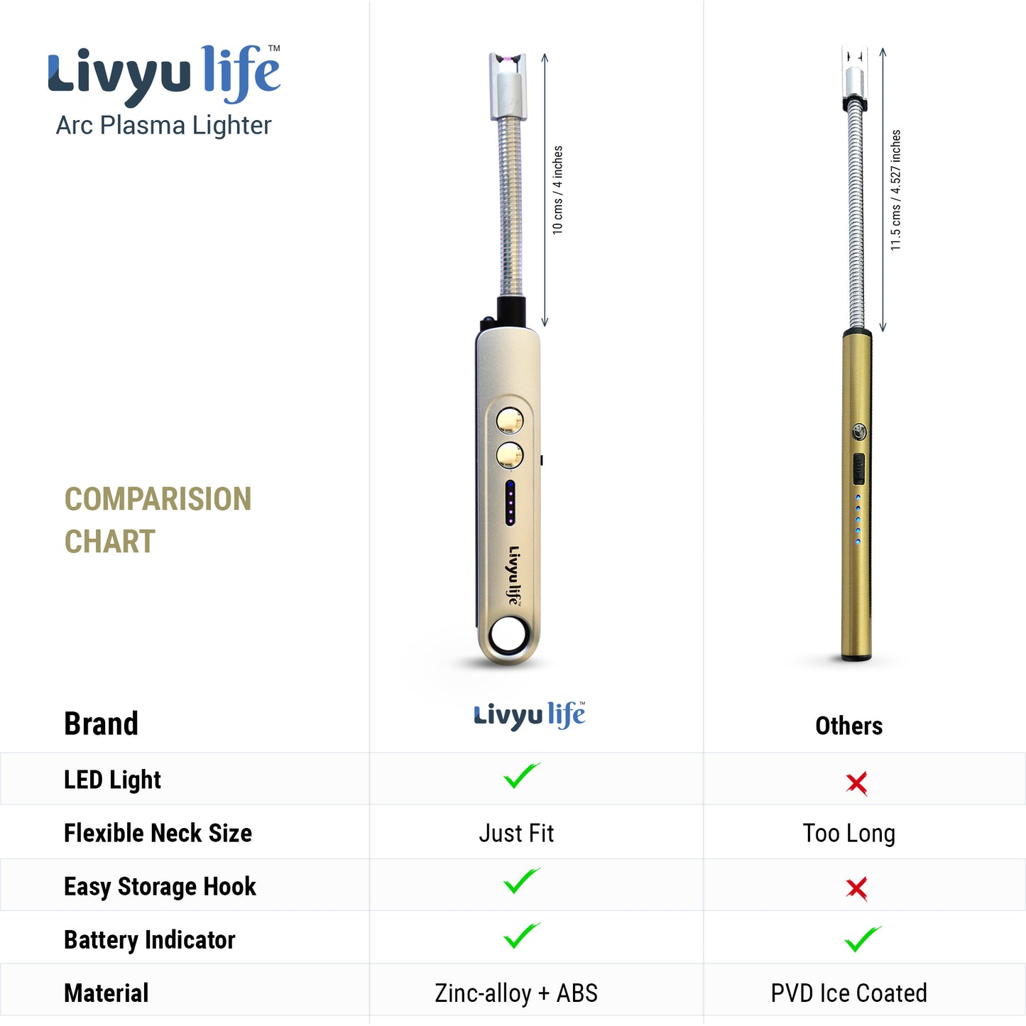 LIVYU LIFE electric arc lighter with LED torch USB Recharge