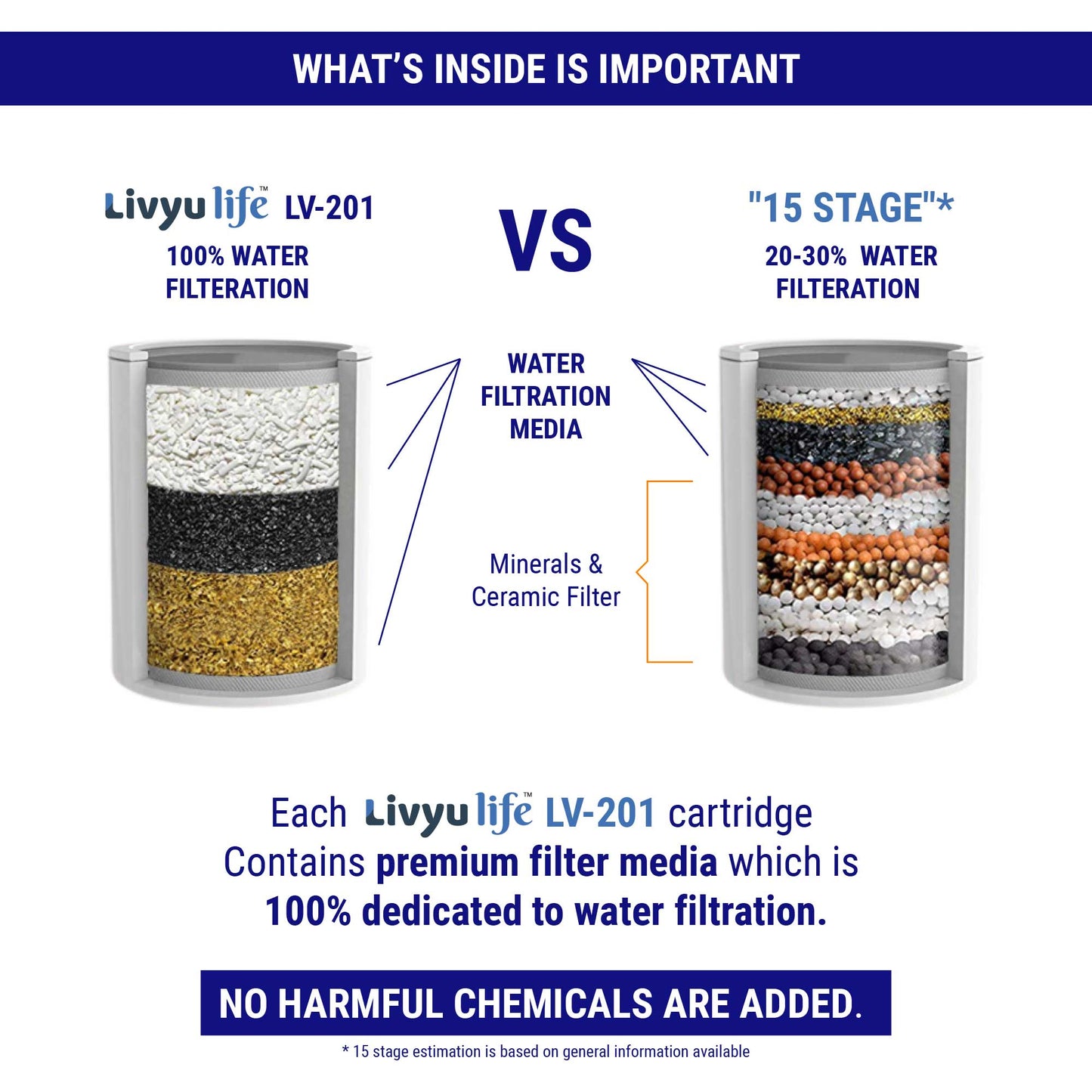 LIVYU LIFE shower filter in 8 stage for borewell/tanker hard water